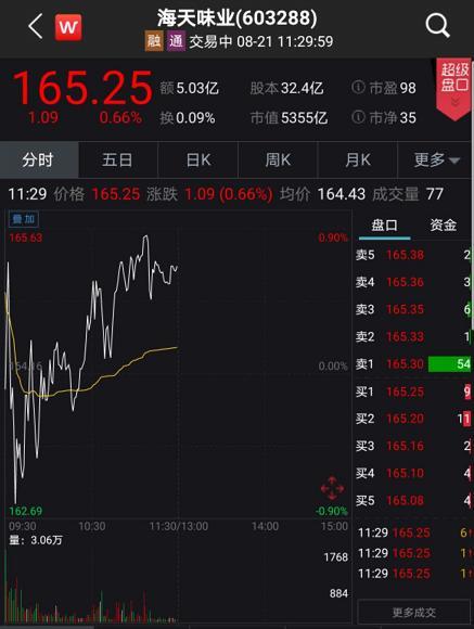 A股全线收涨，超5300股飘红——股市繁荣的新篇章