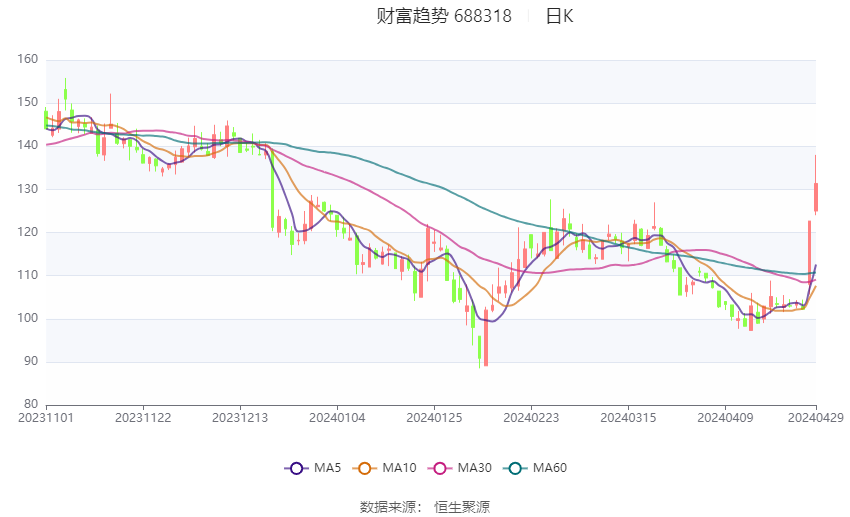 2024澳门新奥走势图——提升绩效的有效方法