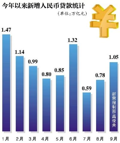 央行，全年人民币贷款增加18.09万亿——中国信贷市场的发展与影响