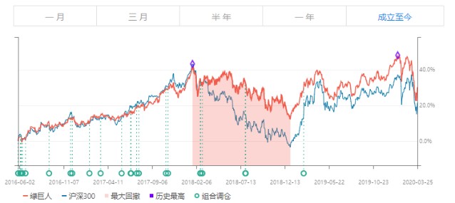 追逐星辰的心  _2 第5页