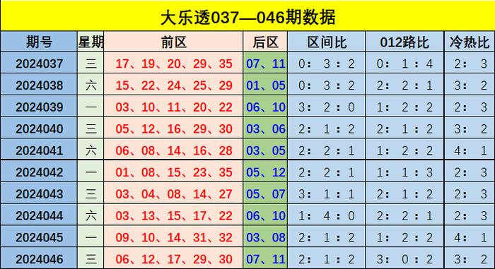 新澳门彩出号综合走势——成功之路的智慧总结