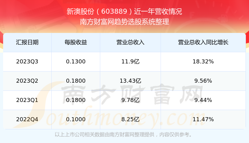 新澳2024今晚开奖结果——助你规划未来的成功蓝图