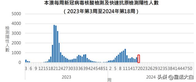 香港和澳门开奖现场直播结果——助你规划未来的策略