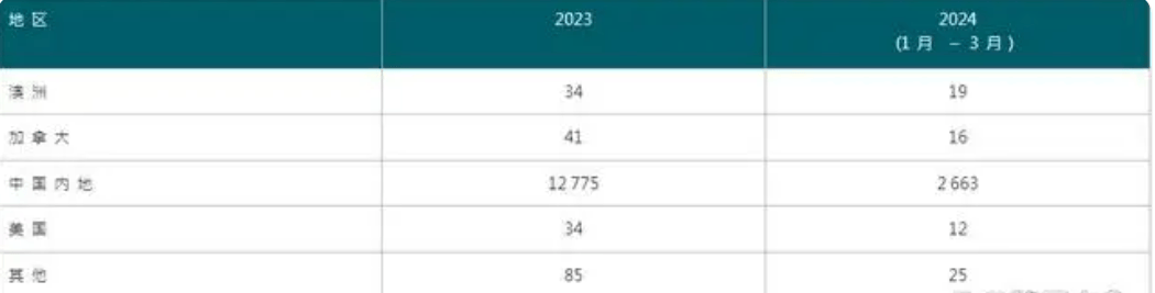 香港码2024开码历史记录——行业趋势与展望