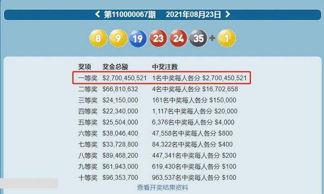 新澳门六开彩开奖结果2020年——助你规划未来的策略