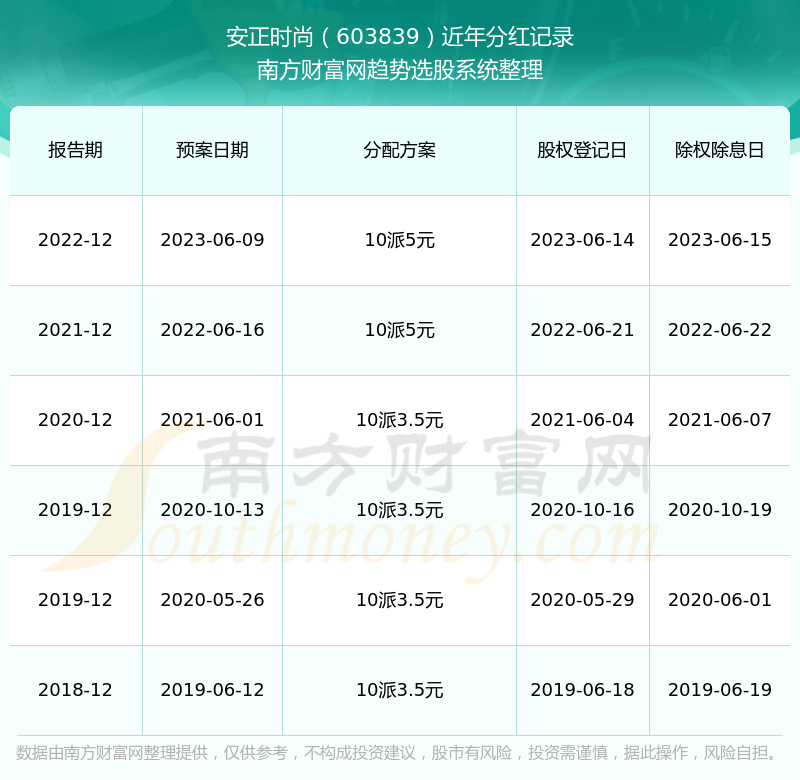 2024年开奖记录历史——推动创新和变革