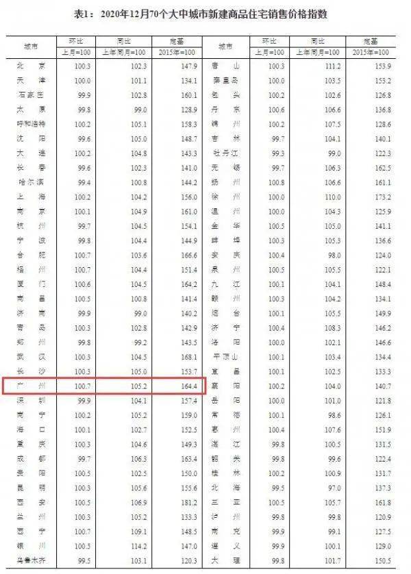 重磅出炉！12月70城房价数据揭示市场走势