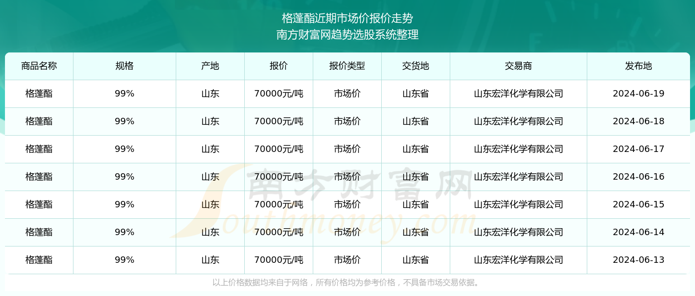 2024新澳门历史开奖记录查询结果——新技术的影响分析