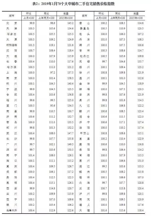 重磅出炉！12月70城房价数据深度解析