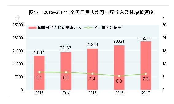 去年全国居民人均工资性收入概览，洞悉41314元的背后