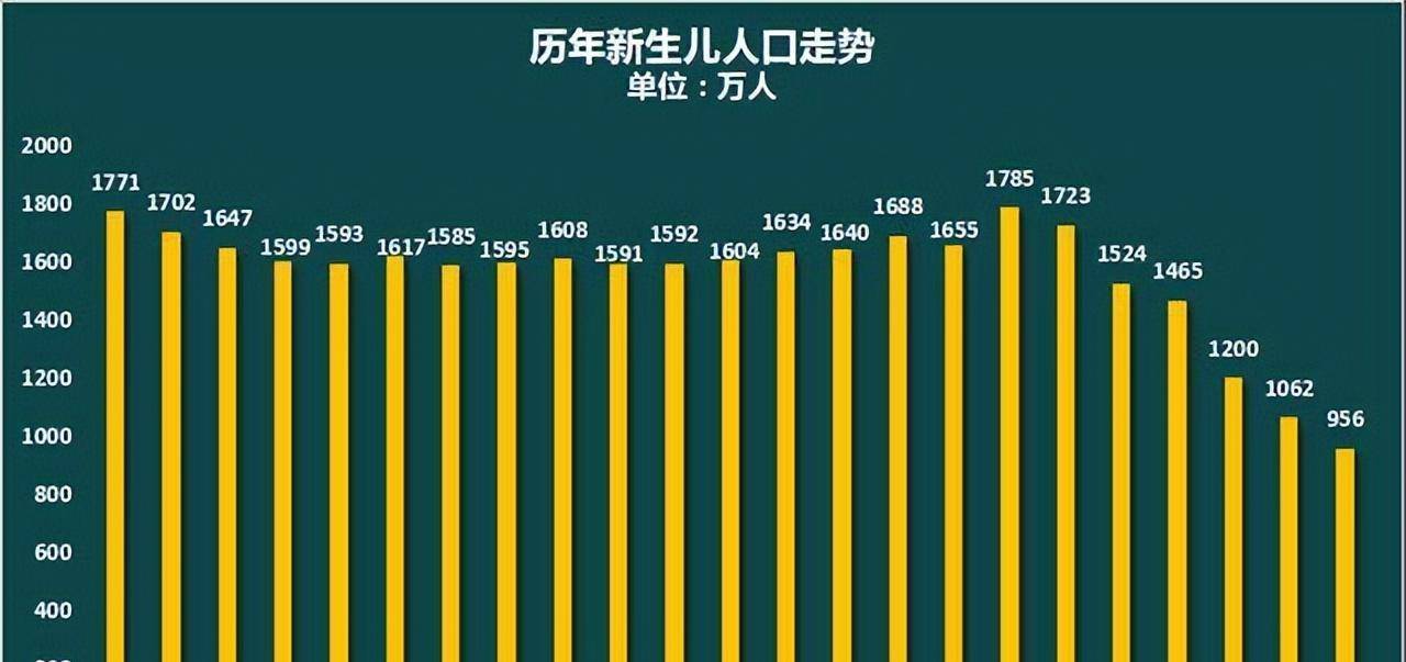 出生人口大增52万背后的信号解析