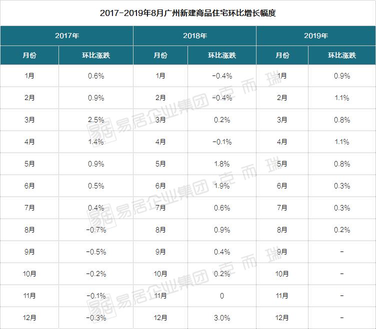 『重磅出炉！12月70城房价数据深度解析』