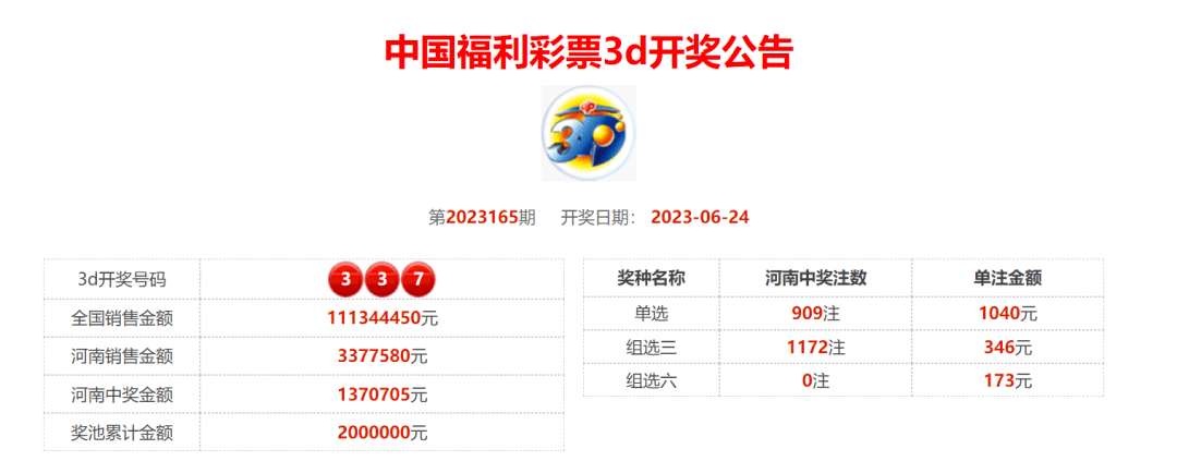 澳门六开奖结果2023开奖记录