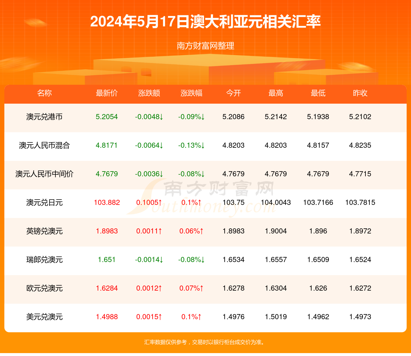 新澳2024年开奖记录