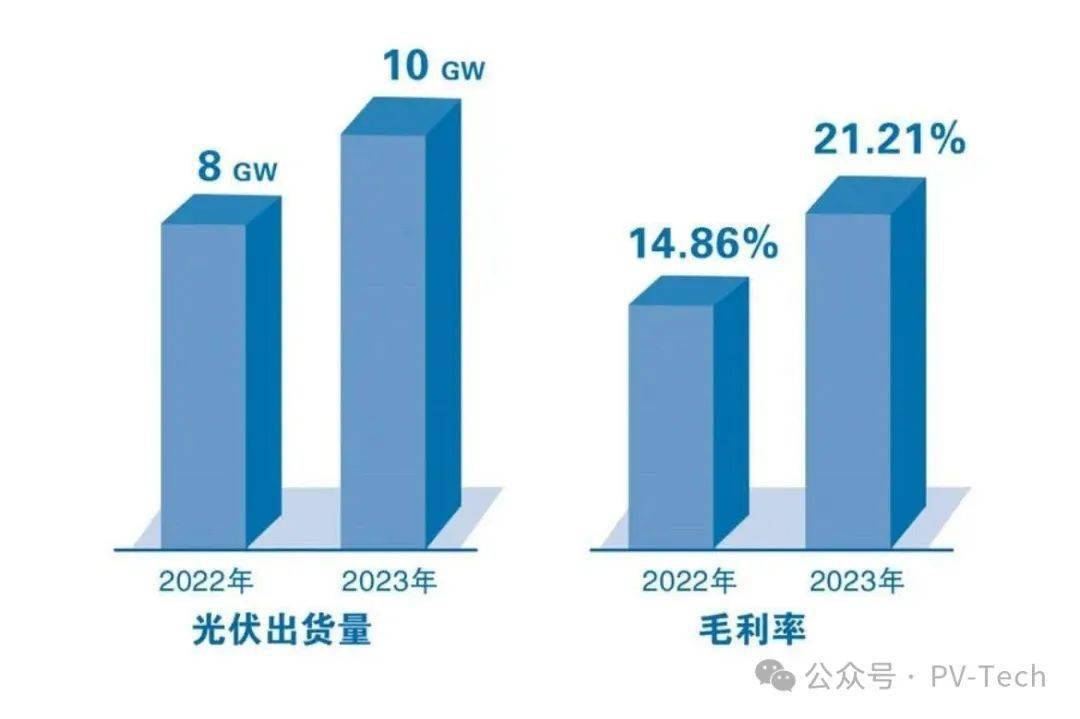 多家光伏公司交出史上最差年报，行业面临的挑战与未来展望