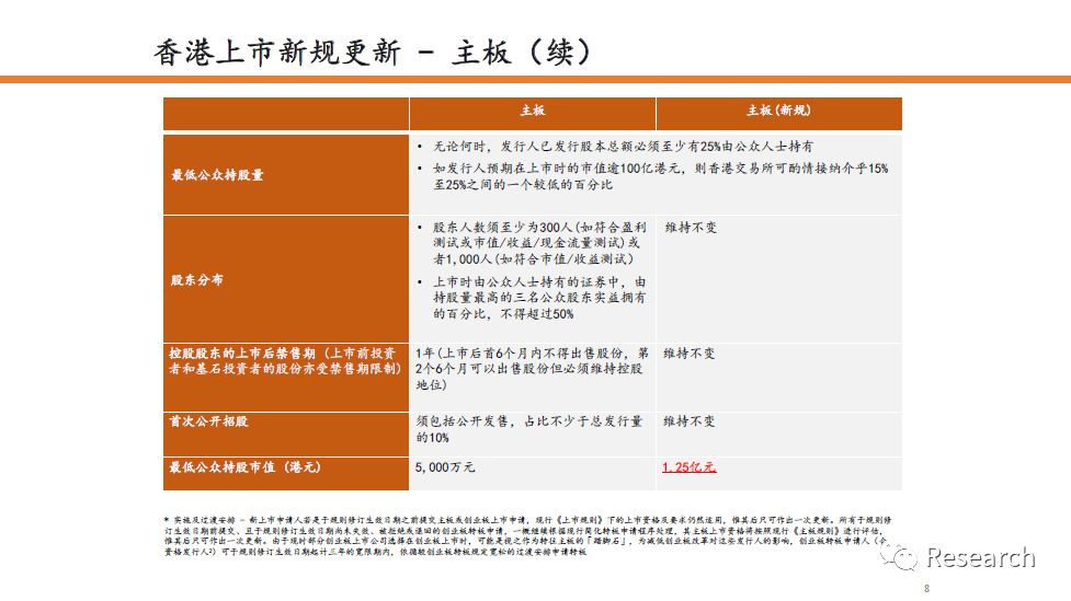 2024年香港正版内部资料——新兴行业的投资机会