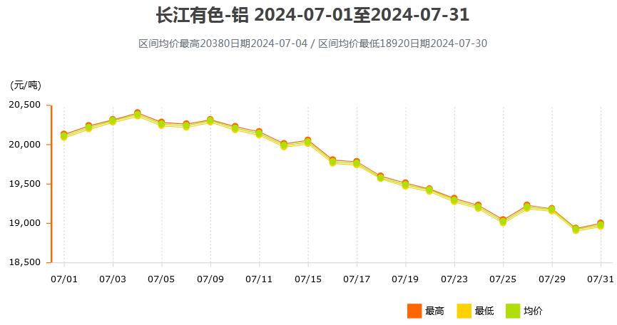 孤海未蓝 第4页