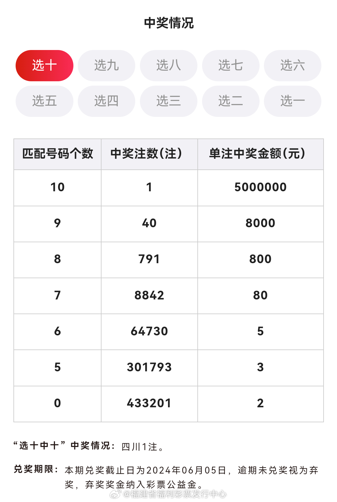 澳门六开奖结果2024开奖记录查询表——揭秘最新行业趋势