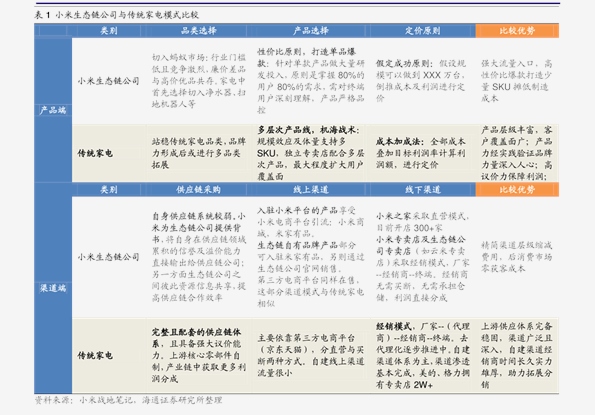 2024新奥历史开奖记录——内部报告与竞争对手分析