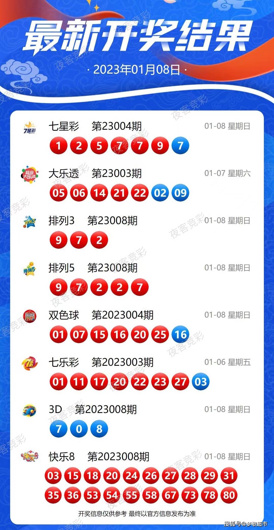 2025新澳今晚开奖号码139反馈调整和优化,2025新澳今晚开奖号码139_UHD85.350