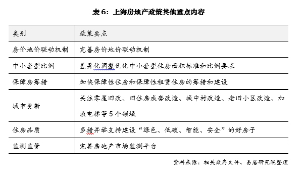 专家，对2025年房地产市场充满信心