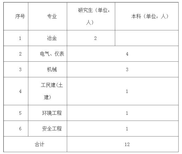 符合规定即可申请“五险一金补贴”?