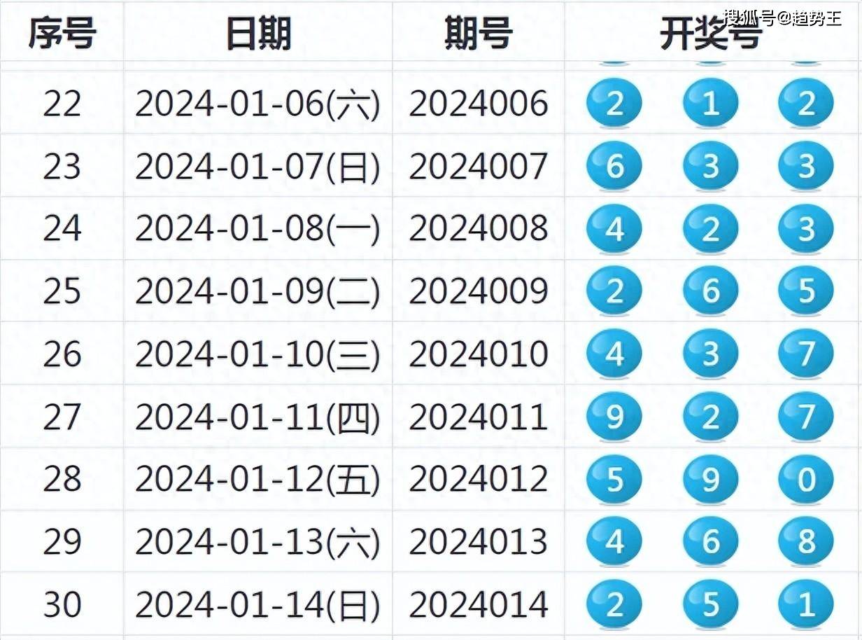 2025年新奥特开奖记录精准解答落实,2025年新奥特开奖记录_5DM69.378