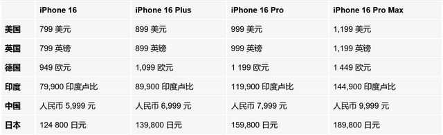 消费者称国补后苹果16全球最低价