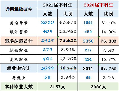 清华大学发布最新本科教学质量报告，探讨高等教育发展的新路径