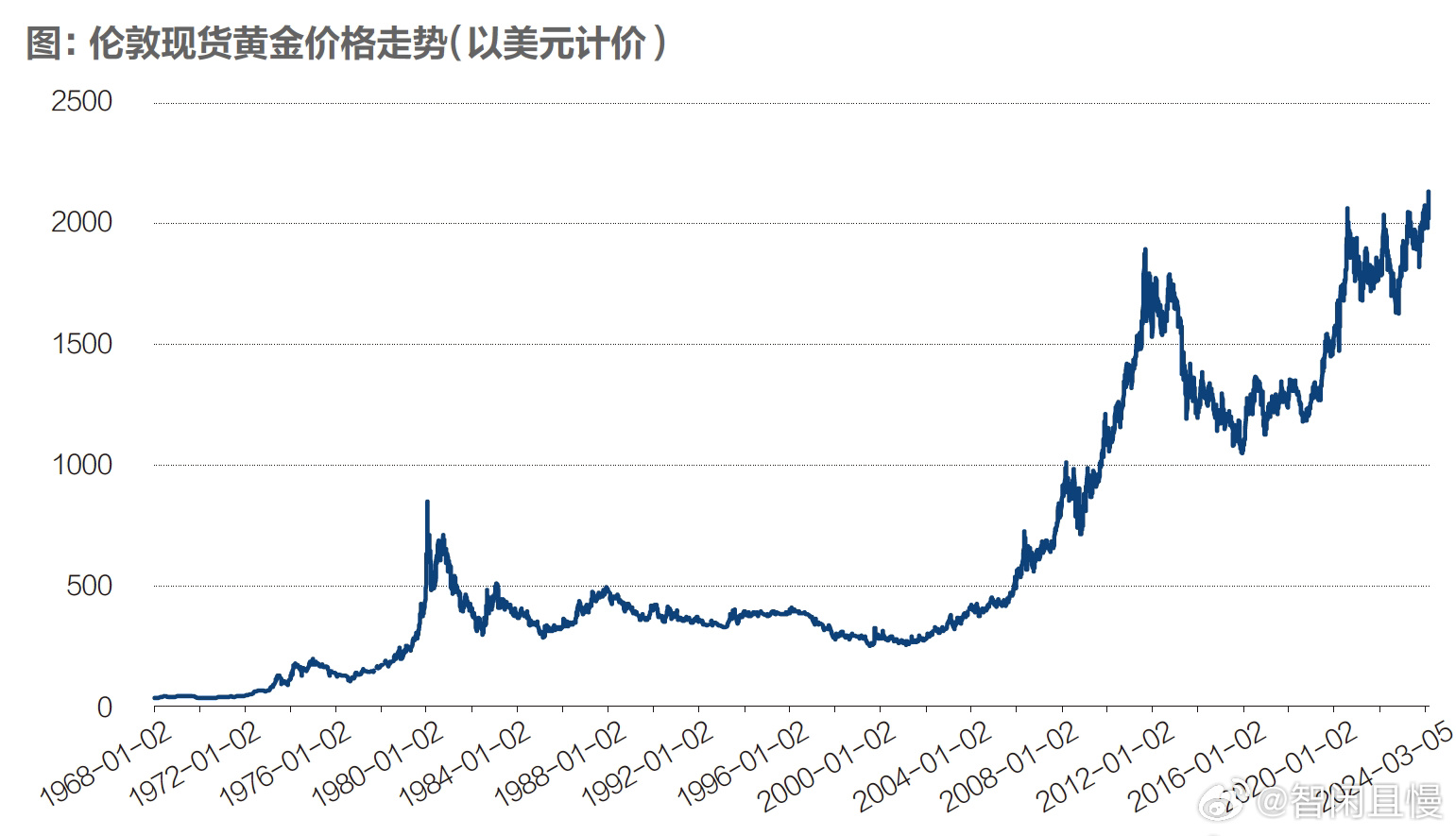 金价飙涨再创新高，全球经济不确定性下的黄金投资机遇