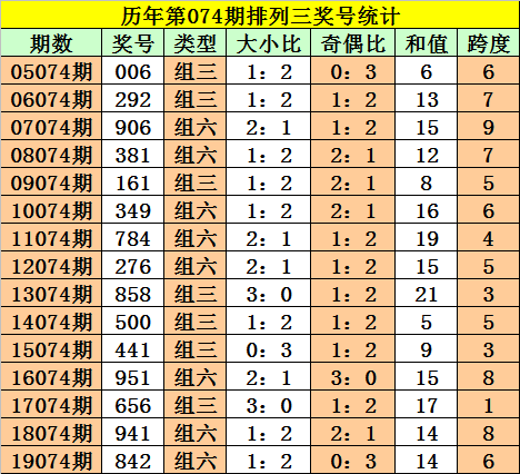 月下独酌 第3页