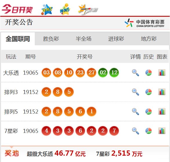 新澳天天开奖资料大全1050期资料解释落实,新澳天天开奖资料大全1050期_精装款83.657