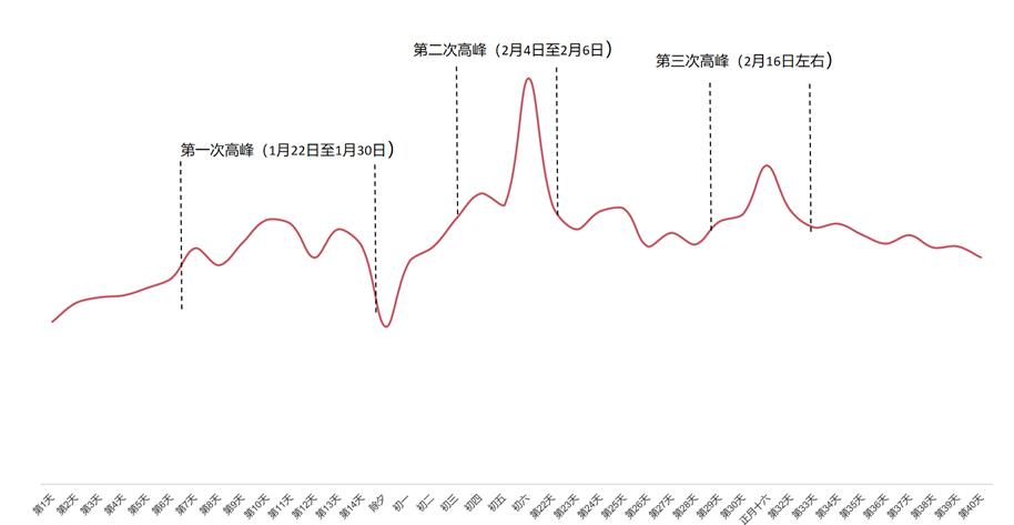 自驾返乡遇暴雪，2小时车程开了24小时