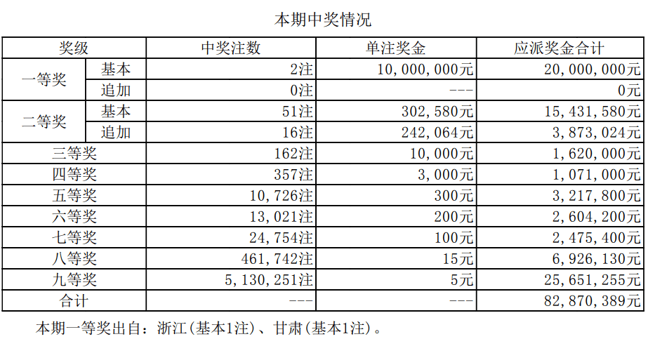 新澳门开奖结果2025开奖记录反馈记录和整理,新澳门开奖结果2025开奖记录_Phablet53.533