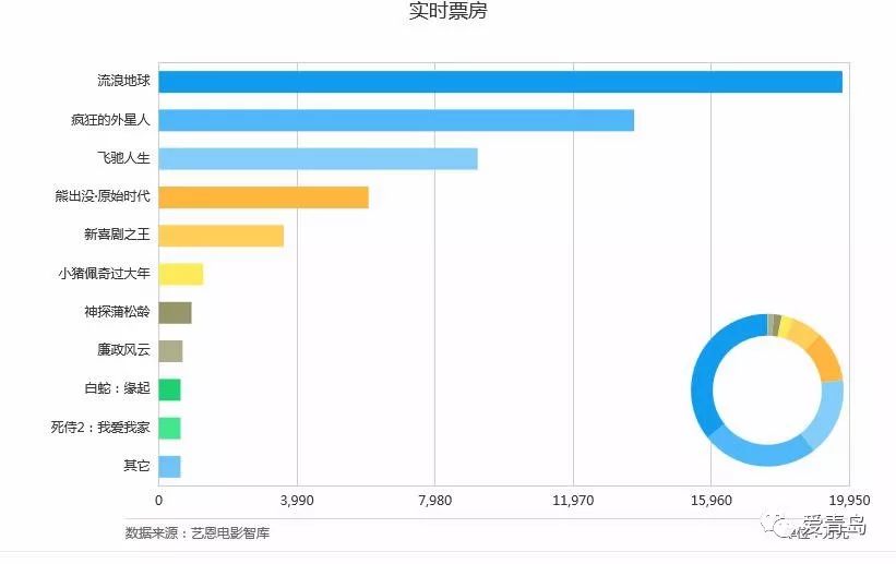 春节档电影首批口碑出炉，观影热潮中的佳作评价