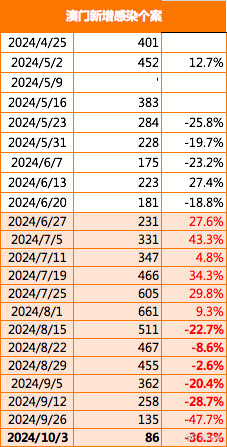 2025澳门最精准正版免费大全逐步落实和执行,2025澳门最精准正版免费大全_Windows45.973