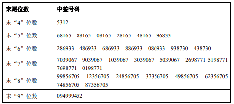 2025香港历史开奖结果与记录权威解释,2025香港历史开奖结果与记录_6DM19.537