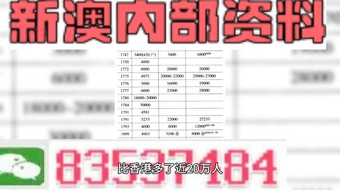 2025澳门精准免费大全落实到位解释,2025澳门精准免费大全_潮流版15.767