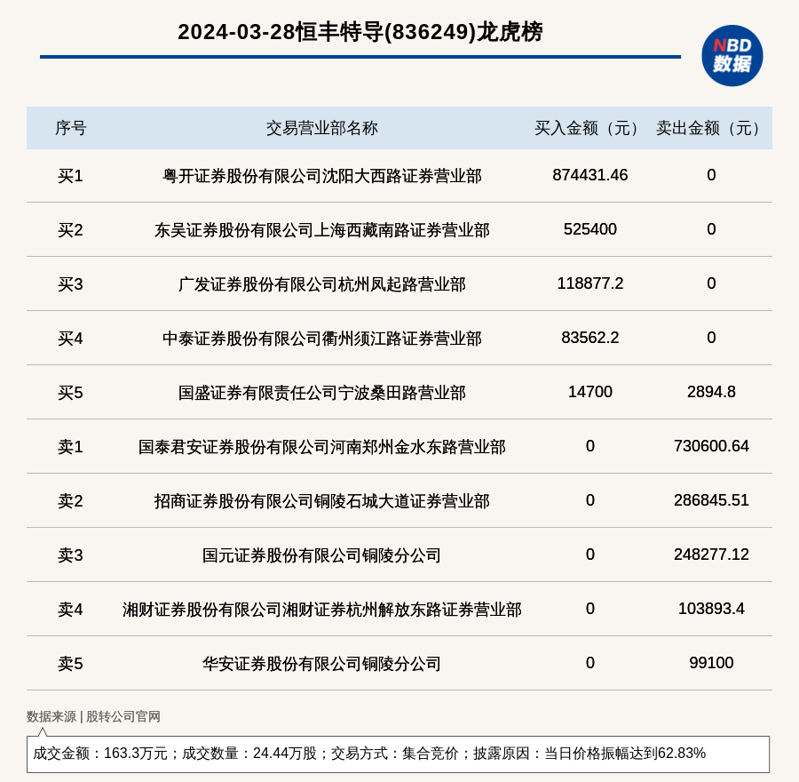 迷雾中的星光   第3页