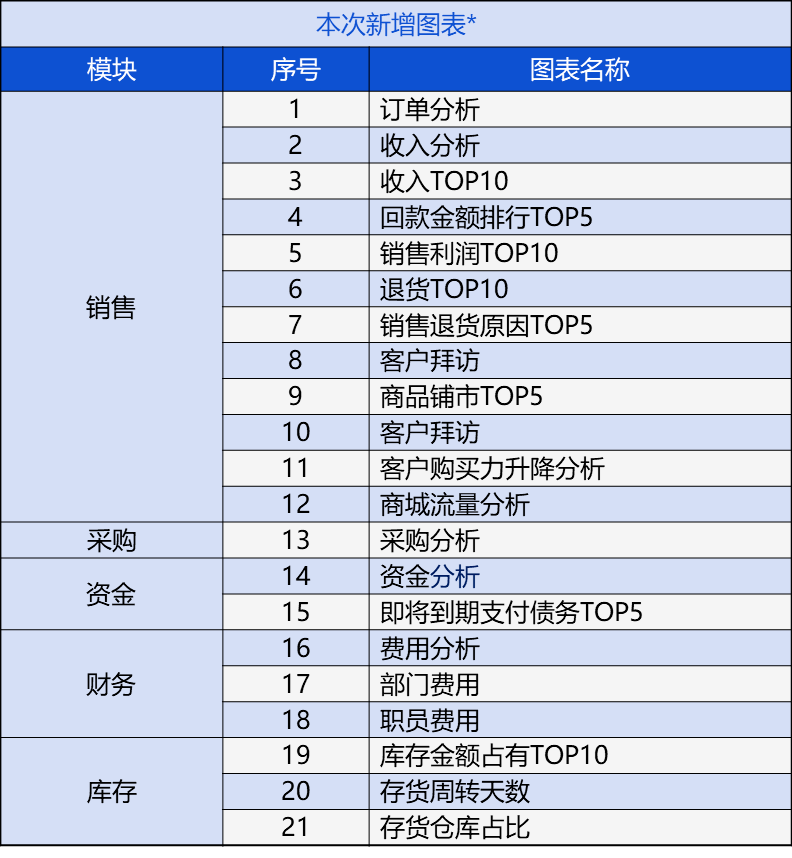 管家婆2025澳门免费资格精选解释落实,管家婆2025澳门免费资格_粉丝版65.135