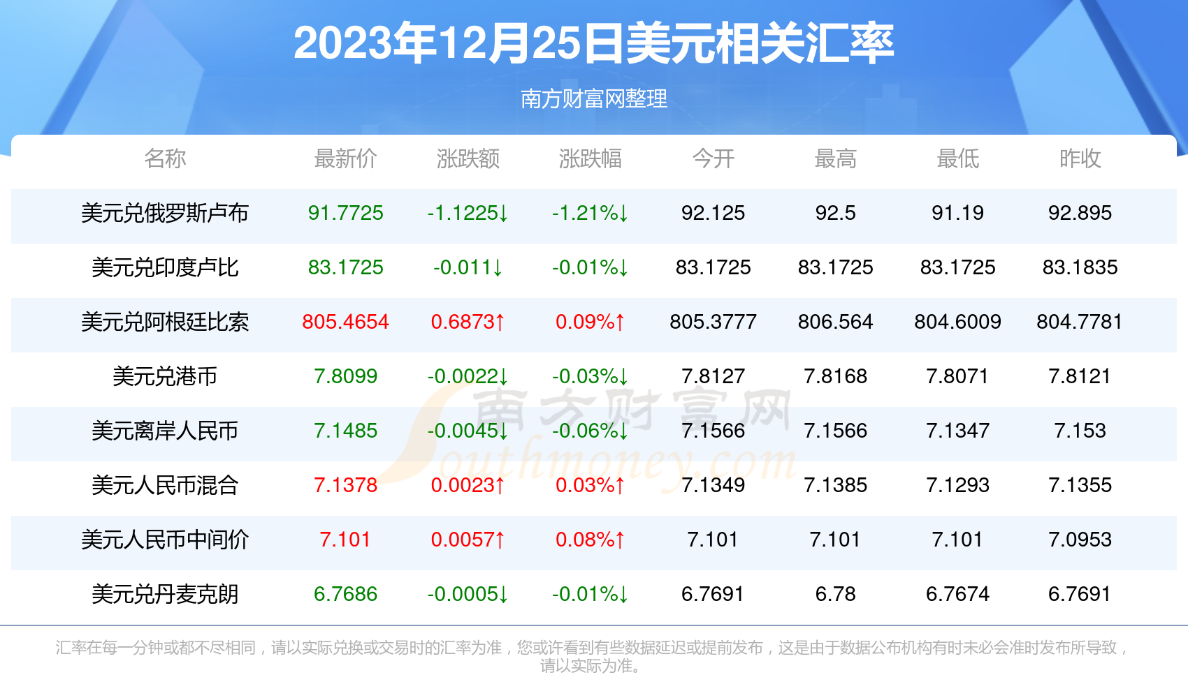 封神 第3页