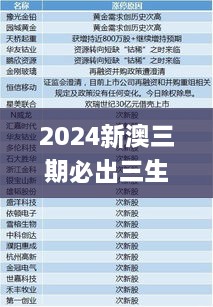 2025新澳三期必出一肖知识解释,2025新澳三期必出一肖_Pixel155.478