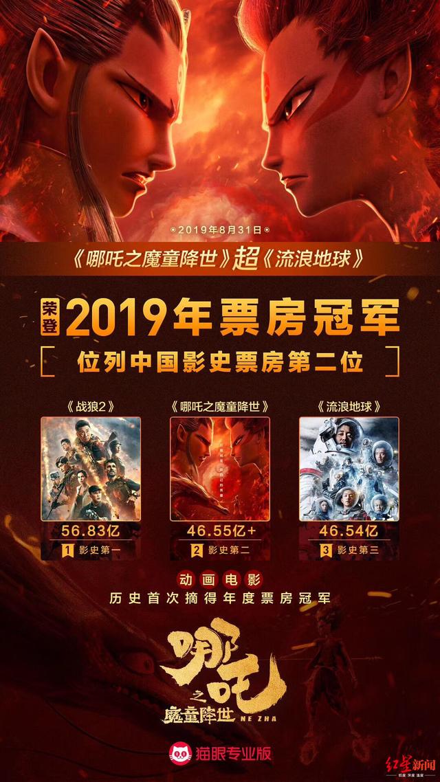 哪吒之魔童降世2，或成票房冠军的潜力之作