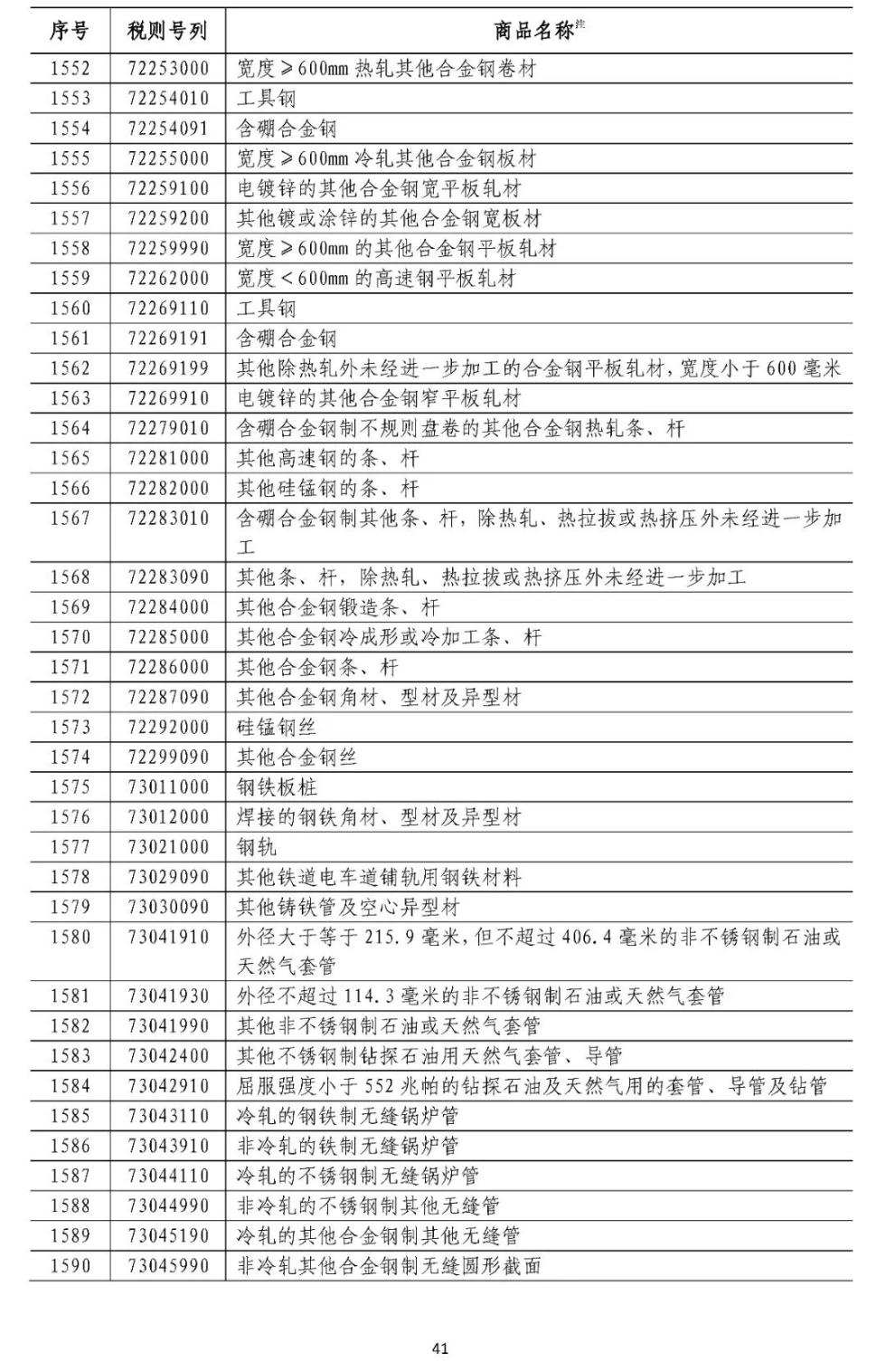 加拿大将对部分美国商品征收25%关税，影响与前景分析