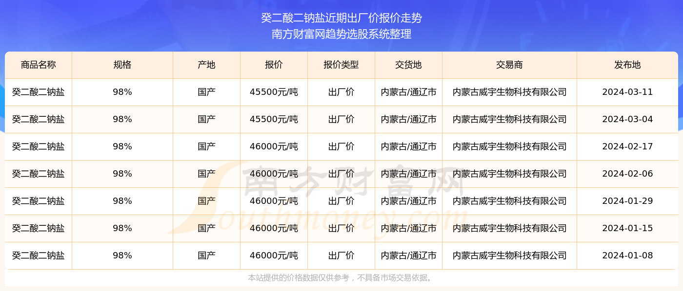 2025年香港今期开奖结果查询解答解释落实,2025年香港今期开奖结果查询_精简版105.220