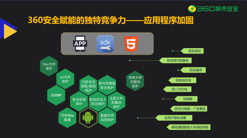 360安全大模型全线接入DeepSeek，构建智能安全生态的新篇章