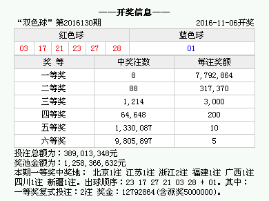 答疑解惑 第207页