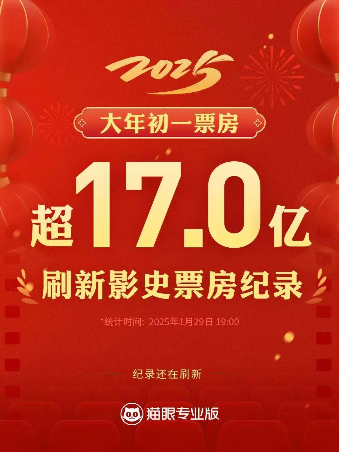 2025春节档，创造历史的新篇章