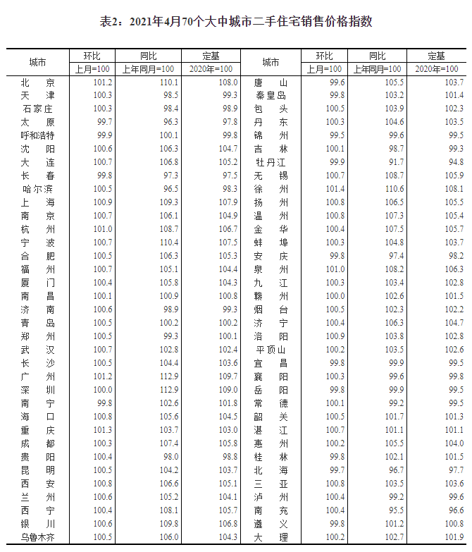 梦幻的旅程  _1 第2页