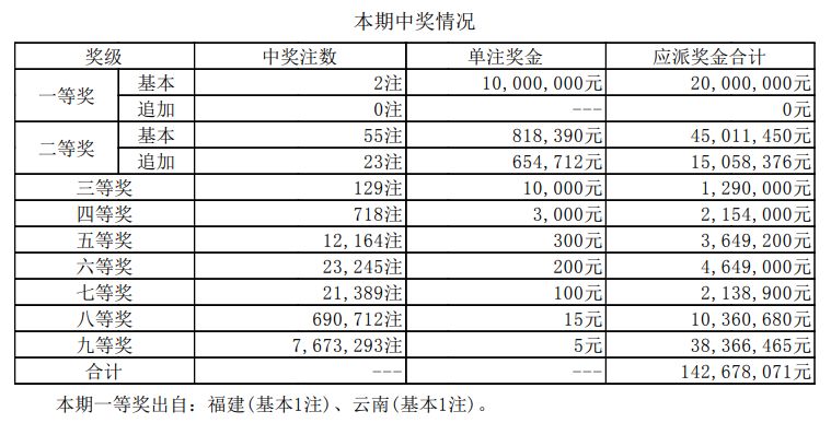 新澳门开奖结果2025开奖记录精密解答,新澳门开奖结果2025开奖记录_2D95.741